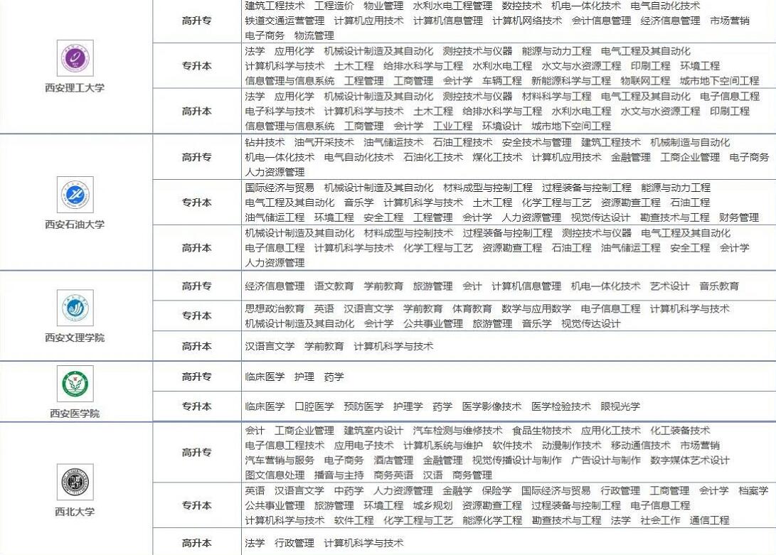 2021年陕西成考专升本院校有哪些?