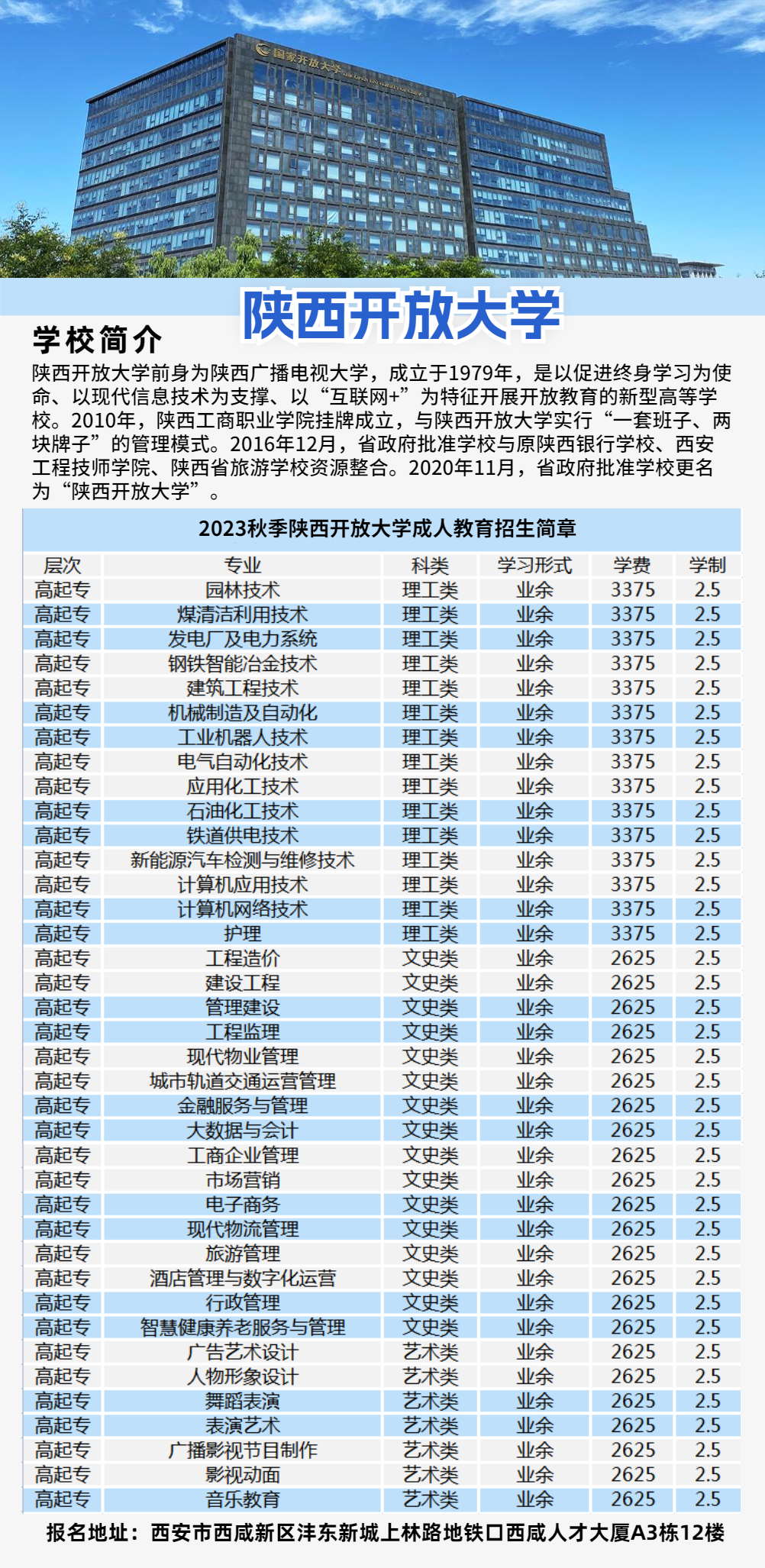 2023年陕西开放大学招生简章