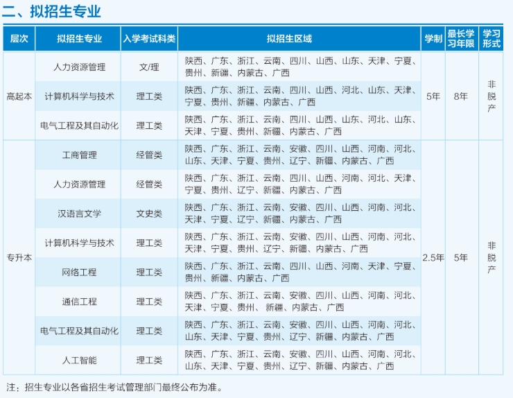招生专业