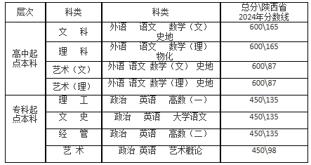 考试科目