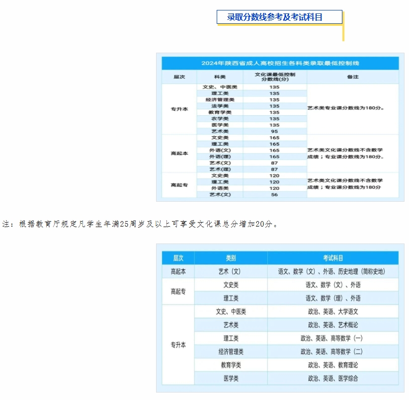 录取分数线参考及考试科目.png