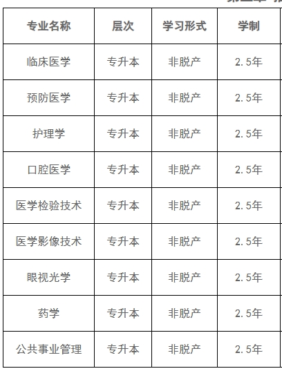 招生专业