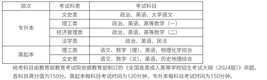考试科目